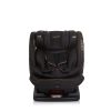 или директива R129