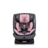 или директива R129